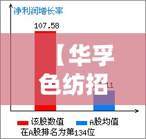 【华孚色纺招聘,华孚色纺有限公司营业执照图片】 【华孚色纺招聘,华孚色纺有限公司营业执照图片】