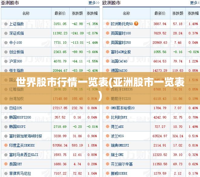 世界股市行情一览表(亚洲股市一览表) 世界股市行情一览表(亚洲股市一览表)