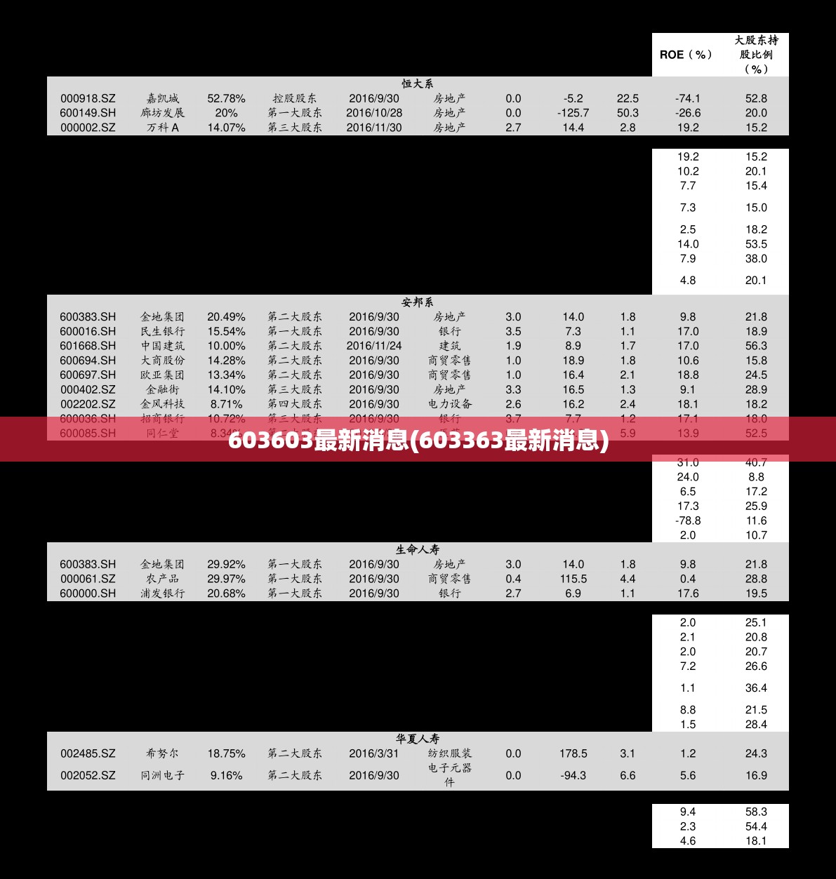 603603最新消息(603363最新消息) 603603最新消息(603363最新消息)