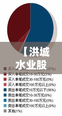 【洪城水业股吧,洪城水业股吧股票】 【洪城水业股吧,洪城水业股吧股票】