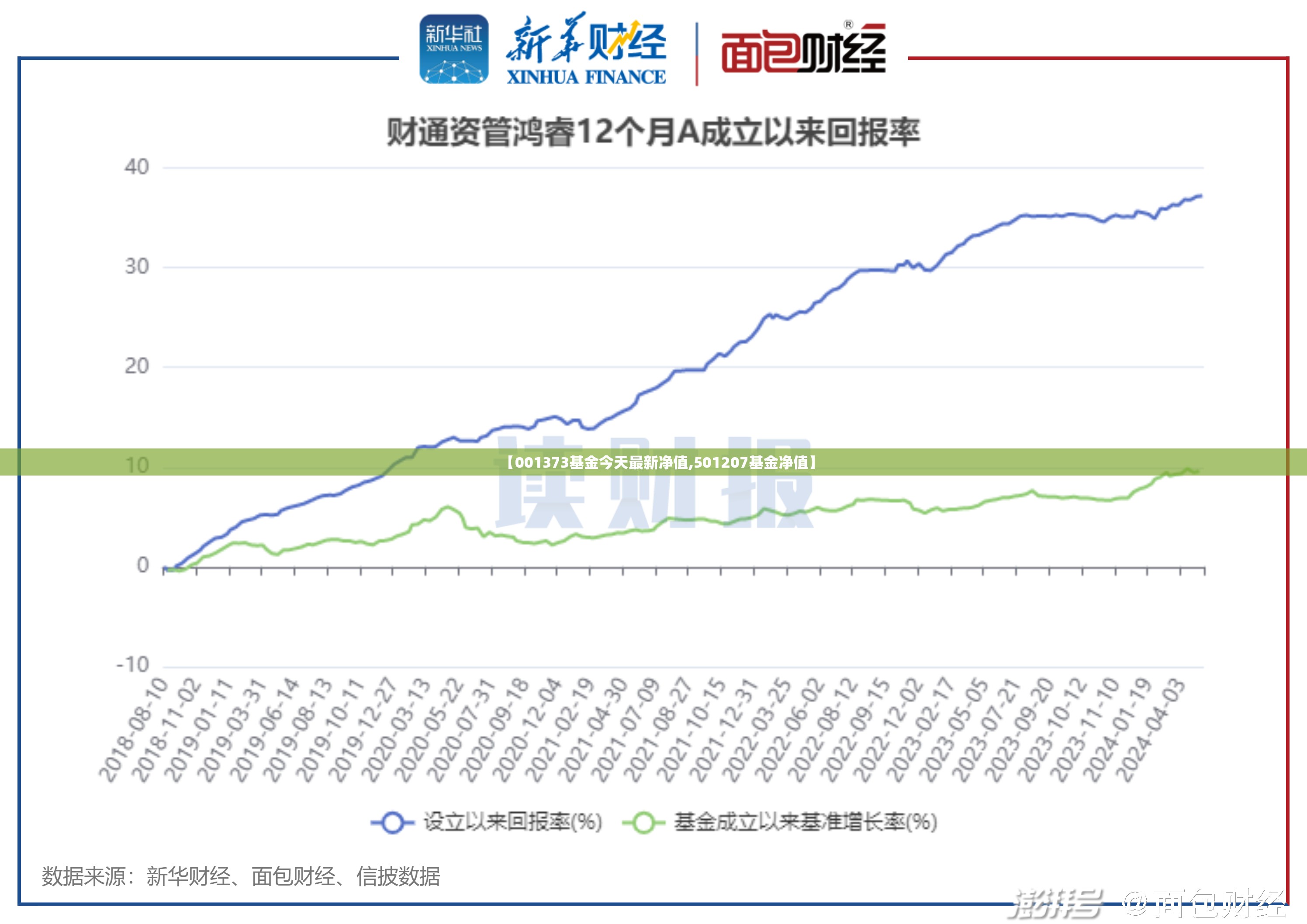 【001373基金今天最新净值,501207基金净值】 【001373基金今天最新净值,501207基金净值】