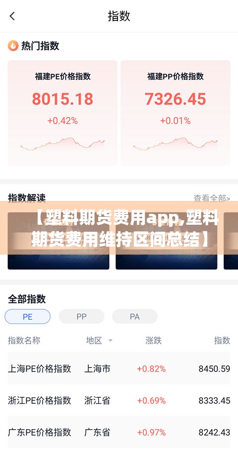 【塑料期货费用app,塑料期货费用维持区间总结】 【塑料期货费用app,塑料期货费用维持区间总结】