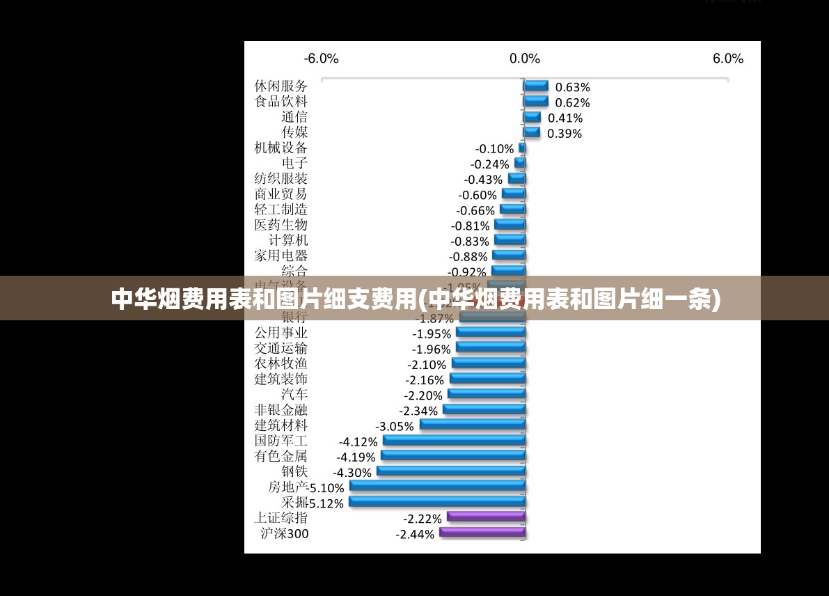 中华烟费用表和图片细支费用(中华烟费用表和图片细一条) 中华烟费用表和图片细支费用(中华烟费用表和图片细一条)