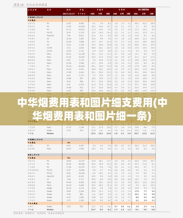 中华烟费用表和图片细支费用(中华烟费用表和图片细一条) 中华烟费用表和图片细支费用(中华烟费用表和图片细一条)