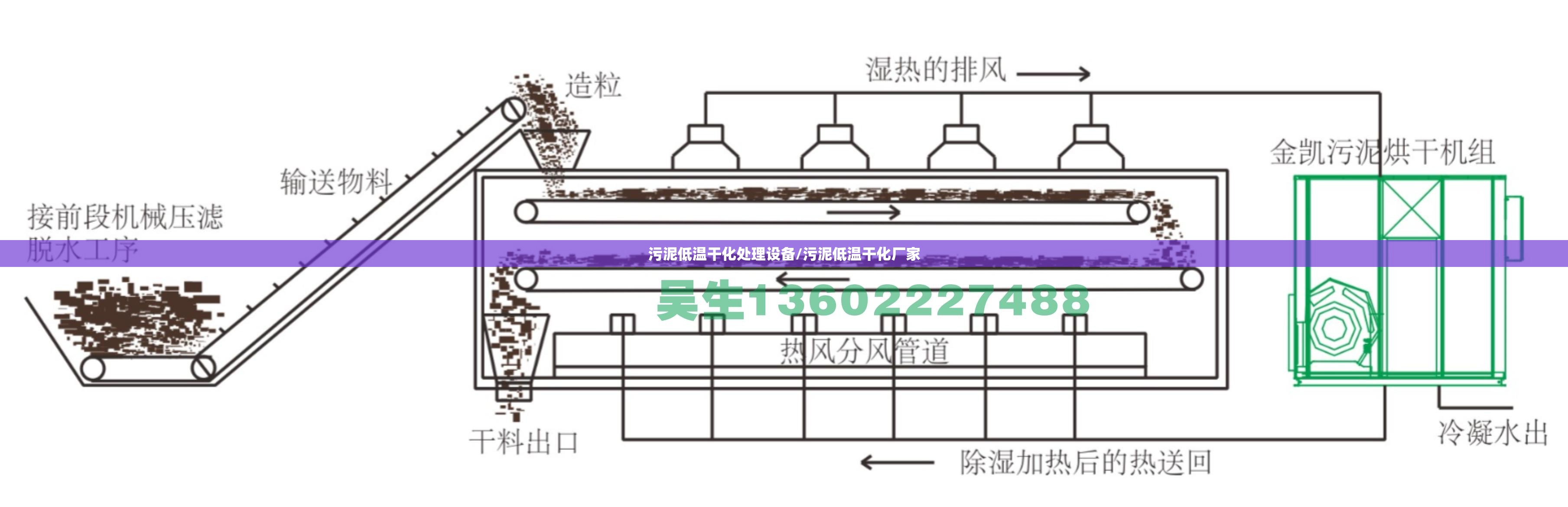 污泥低温干化处理设备/污泥低温干化厂家 污泥低温干化处理设备/污泥低温干化厂家