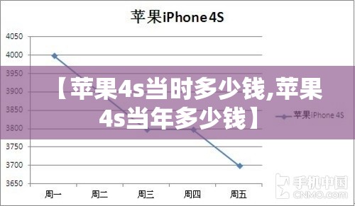 【苹果4s当时多少钱,苹果4s当年多少钱】 【苹果4s当时多少钱,苹果4s当年多少钱】