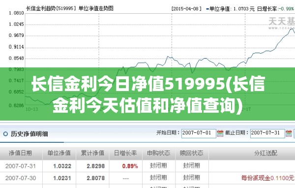 长信金利今日净值519995(长信金利今天估值和净值查询) 长信金利今日净值519995(长信金利今天估值和净值查询)