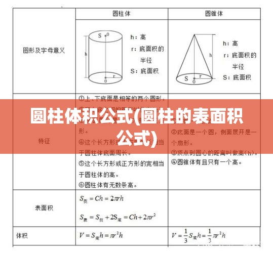 圆柱体积公式(圆柱的表面积公式) 圆柱体积公式(圆柱的表面积公式)