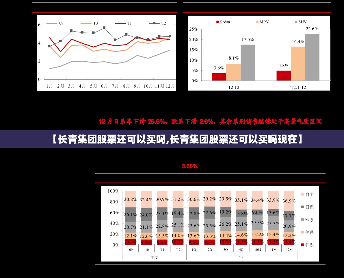 【长青集团股票还可以买吗,长青集团股票还可以买吗现在】