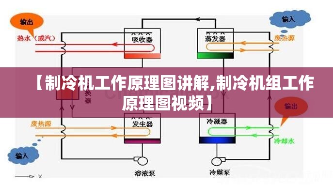 【制冷机工作原理图讲解,制冷机组工作原理图视频】 【制冷机工作原理图讲解,制冷机组工作原理图视频】