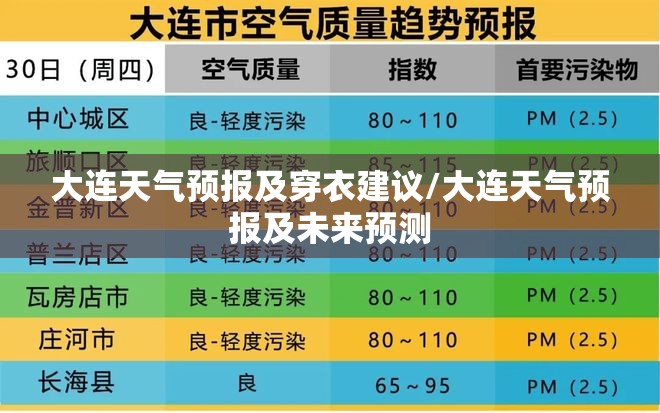 大连天气预报及穿衣建议/大连天气预报及未来预测 大连天气预报及穿衣建议/大连天气预报及未来预测