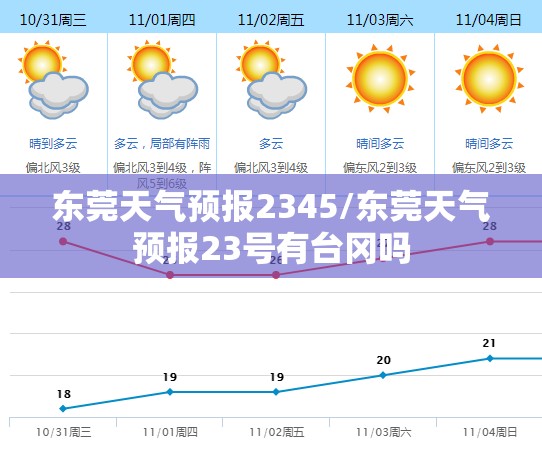 东莞天气预报2345/东莞天气预报23号有台冈吗 东莞天气预报2345/东莞天气预报23号有台冈吗