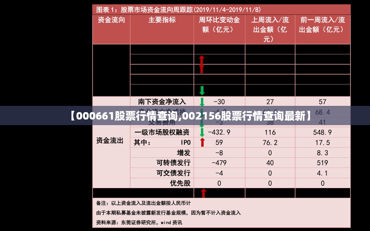 【000661股票行情查询,002156股票行情查询最新】 【000661股票行情查询,002156股票行情查询最新】