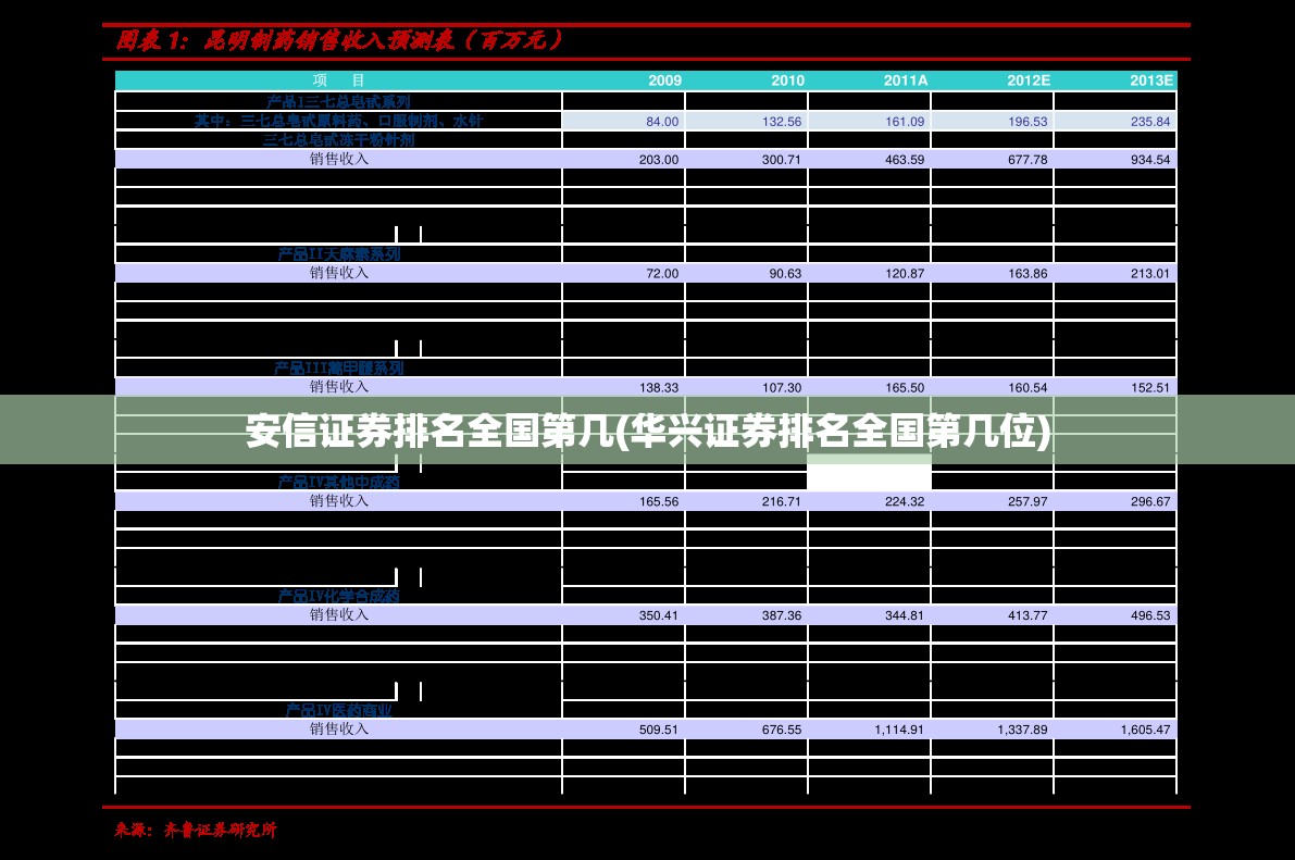 安信证券排名全国第几(华兴证券排名全国第几位)