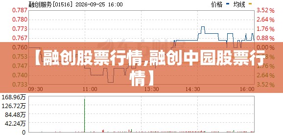 【融创股票行情,融创中园股票行情】 【融创股票行情,融创中园股票行情】