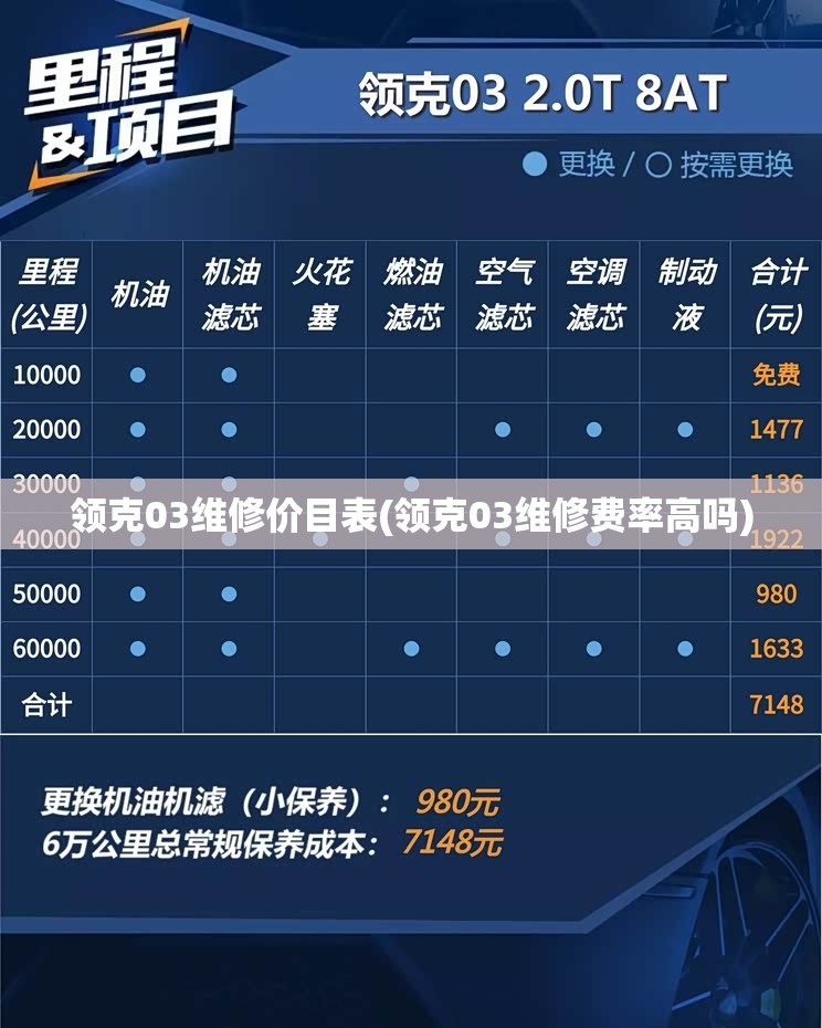 领克03维修价目表(领克03维修费率高吗) 领克03维修价目表(领克03维修费率高吗)