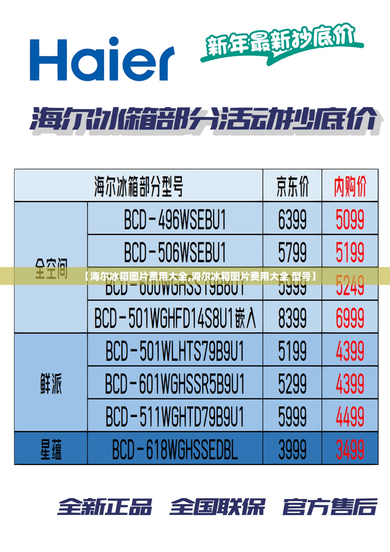 【海尔冰箱图片费用大全,海尔冰箱图片费用大全 型号】 【海尔冰箱图片费用大全,海尔冰箱图片费用大全 型号】