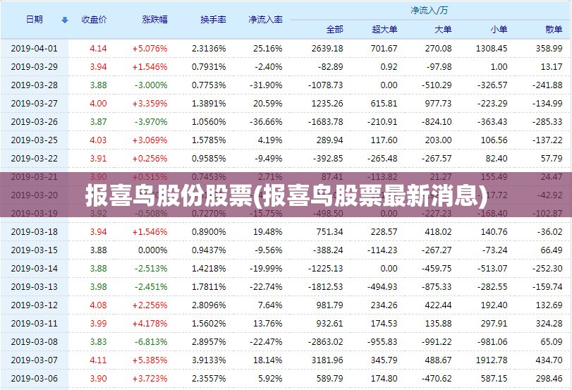 报喜鸟股份股票(报喜鸟股票最新消息)