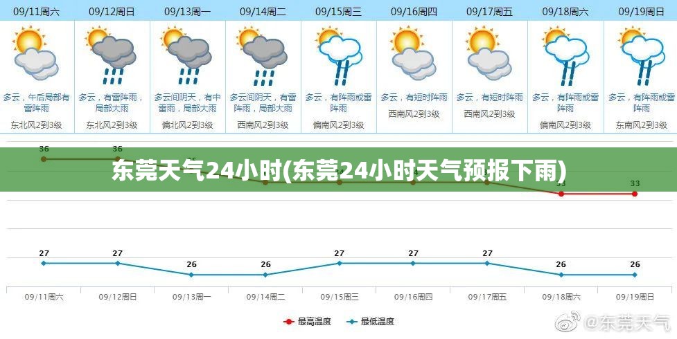 东莞天气24小时(东莞24小时天气预报下雨) 东莞天气24小时(东莞24小时天气预报下雨)