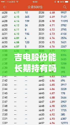 吉电股份能长期持有吗(吉电股份会涨到40元吗) 吉电股份能长期持有吗(吉电股份会涨到40元吗)