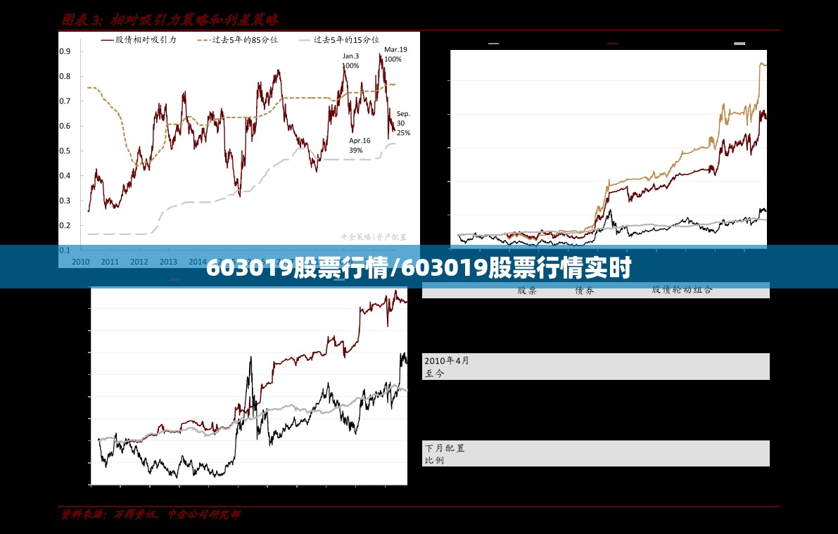 603019股票行情/603019股票行情实时