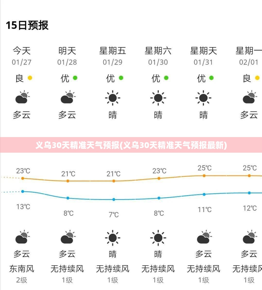 义乌30天精准天气预报(义乌30天精准天气预报最新)