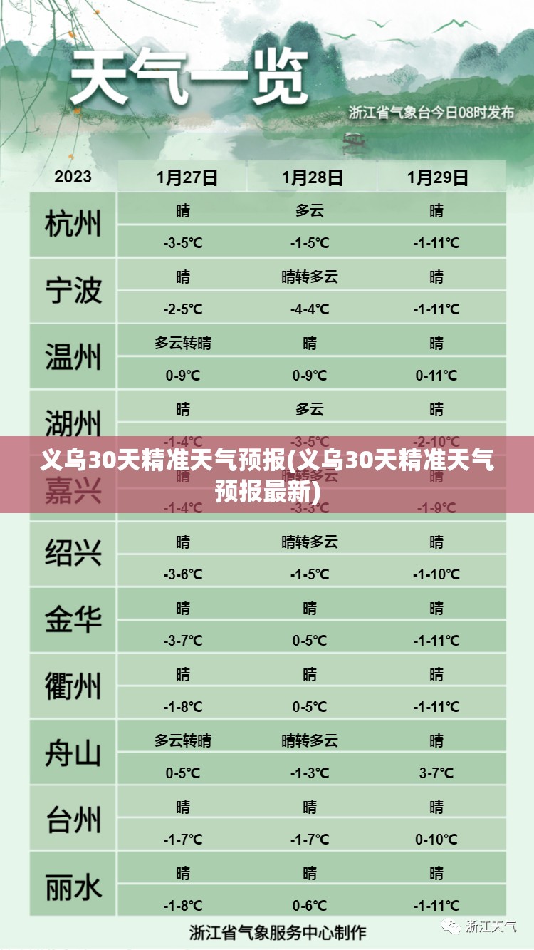 义乌30天精准天气预报(义乌30天精准天气预报最新)