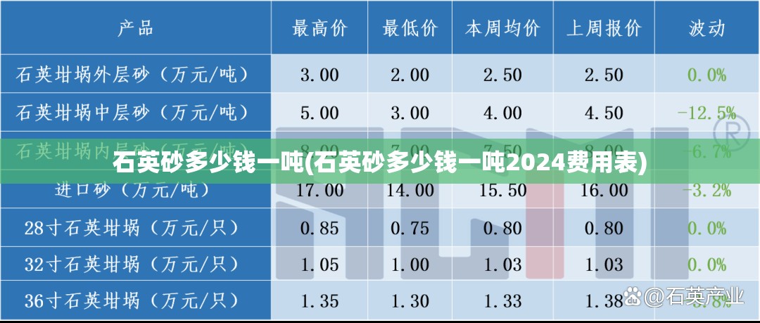 石英砂多少钱一吨(石英砂多少钱一吨2024费用表) 石英砂多少钱一吨(石英砂多少钱一吨2024费用表)