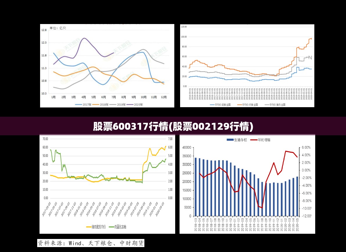 股票600317行情(股票002129行情)