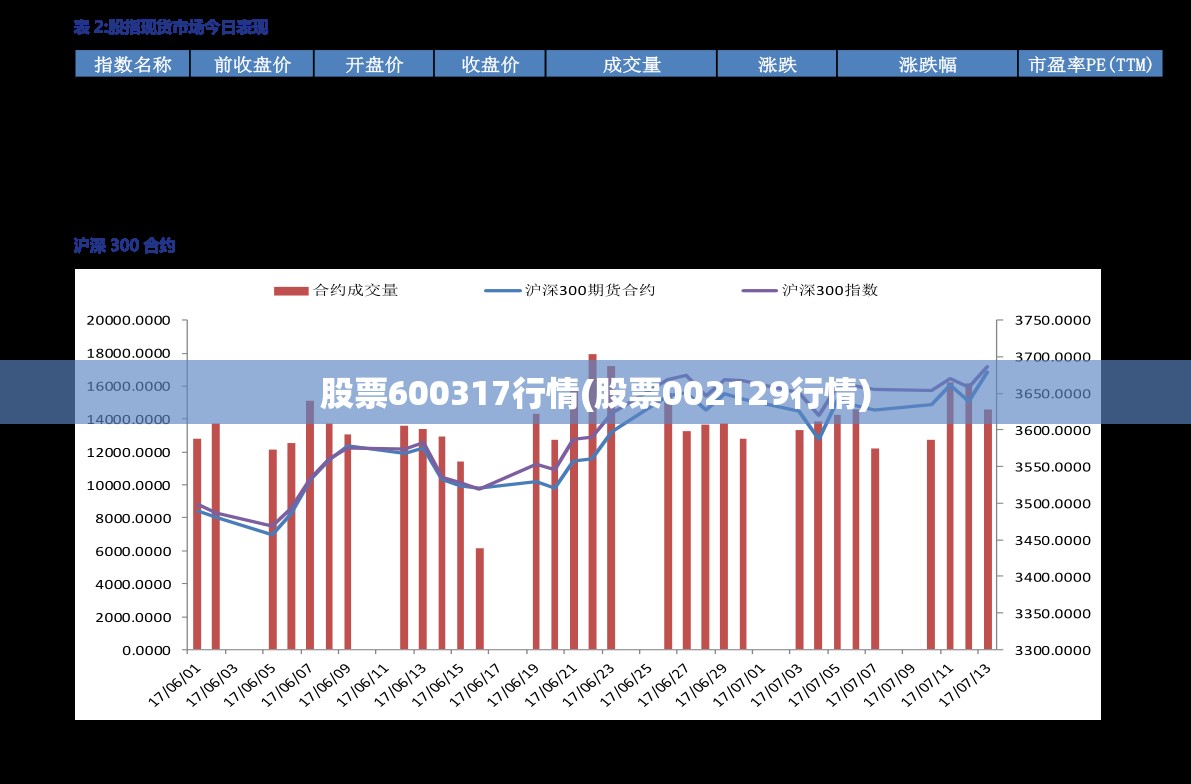 股票600317行情(股票002129行情)
