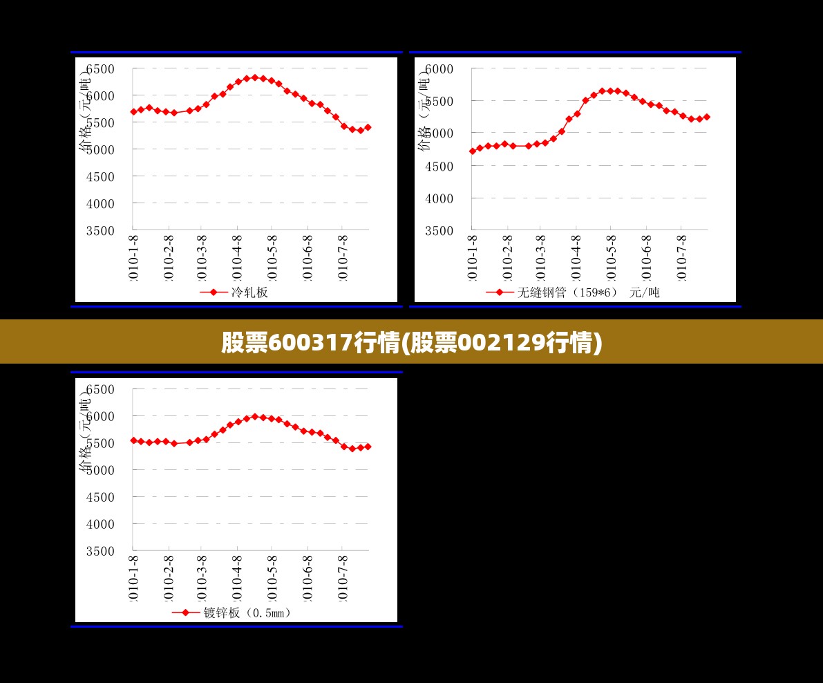 股票600317行情(股票002129行情)