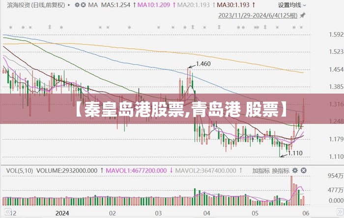 【秦皇岛港股票,青岛港 股票】 【秦皇岛港股票,青岛港 股票】