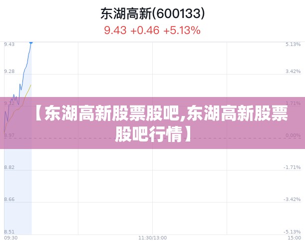 【东湖高新股票股吧,东湖高新股票股吧行情】 【东湖高新股票股吧,东湖高新股票股吧行情】