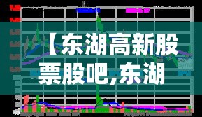 【东湖高新股票股吧,东湖高新股票股吧行情】 【东湖高新股票股吧,东湖高新股票股吧行情】