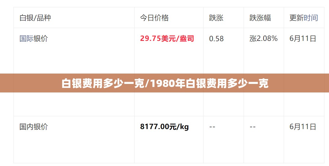 白银费用多少一克/1980年白银费用多少一克 白银费用多少一克/1980年白银费用多少一克
