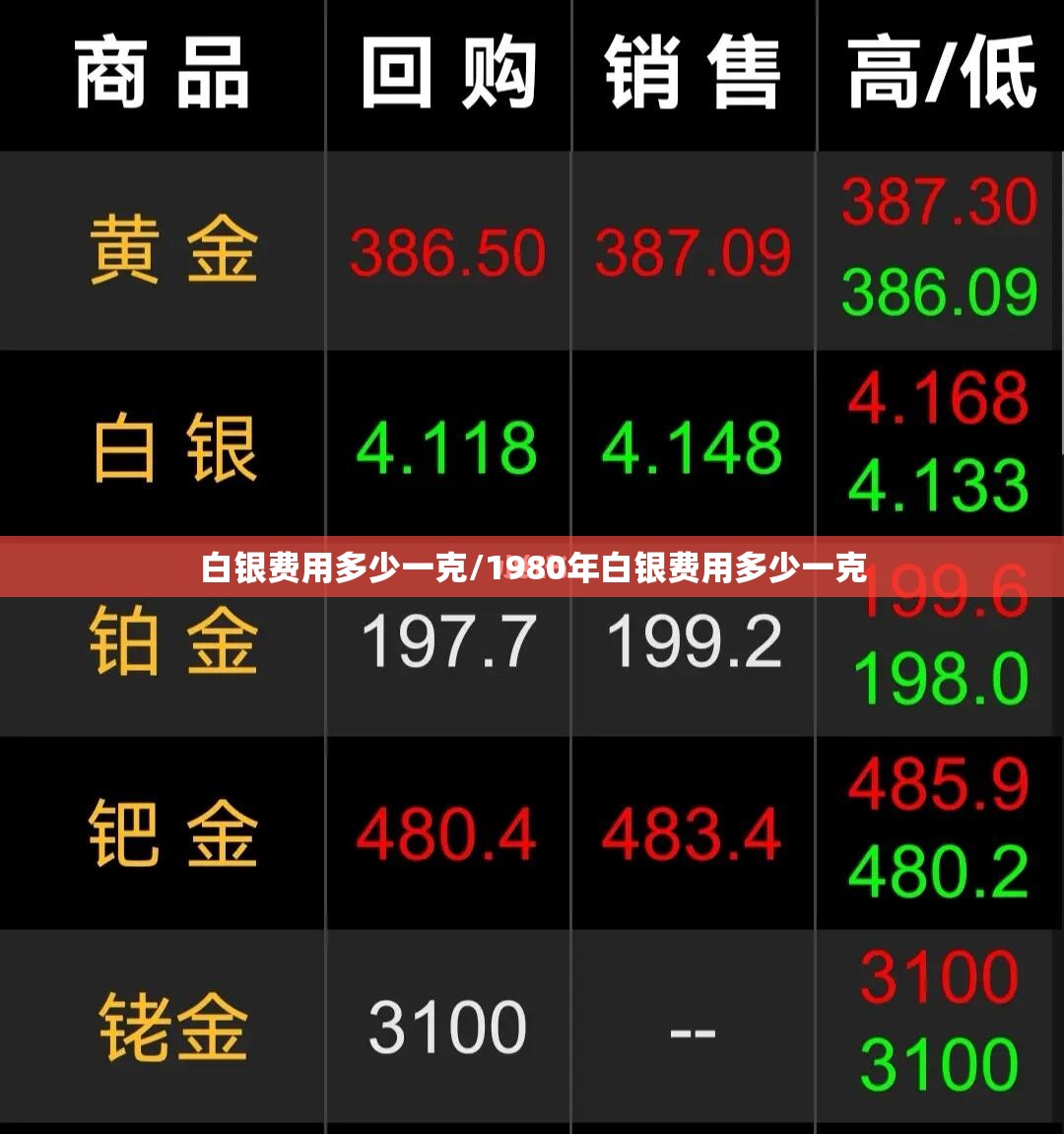 白银费用多少一克/1980年白银费用多少一克 白银费用多少一克/1980年白银费用多少一克