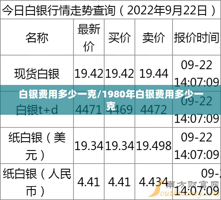 白银费用多少一克/1980年白银费用多少一克 白银费用多少一克/1980年白银费用多少一克