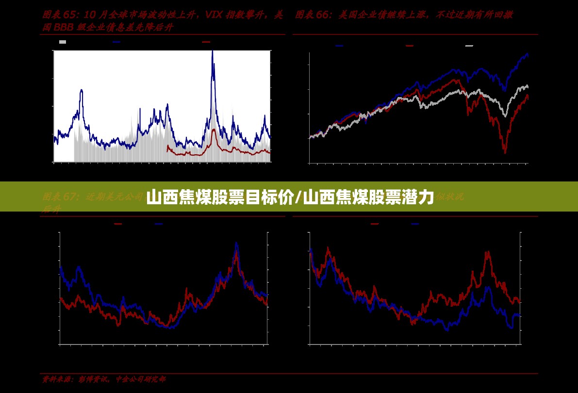 山西焦煤股票目标价/山西焦煤股票潜力 山西焦煤股票目标价/山西焦煤股票潜力