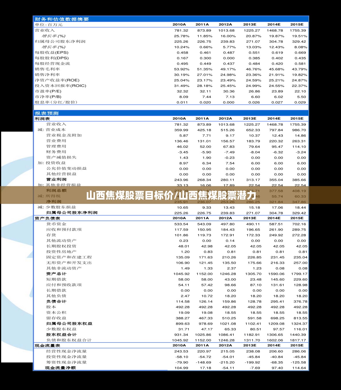 山西焦煤股票目标价/山西焦煤股票潜力 山西焦煤股票目标价/山西焦煤股票潜力