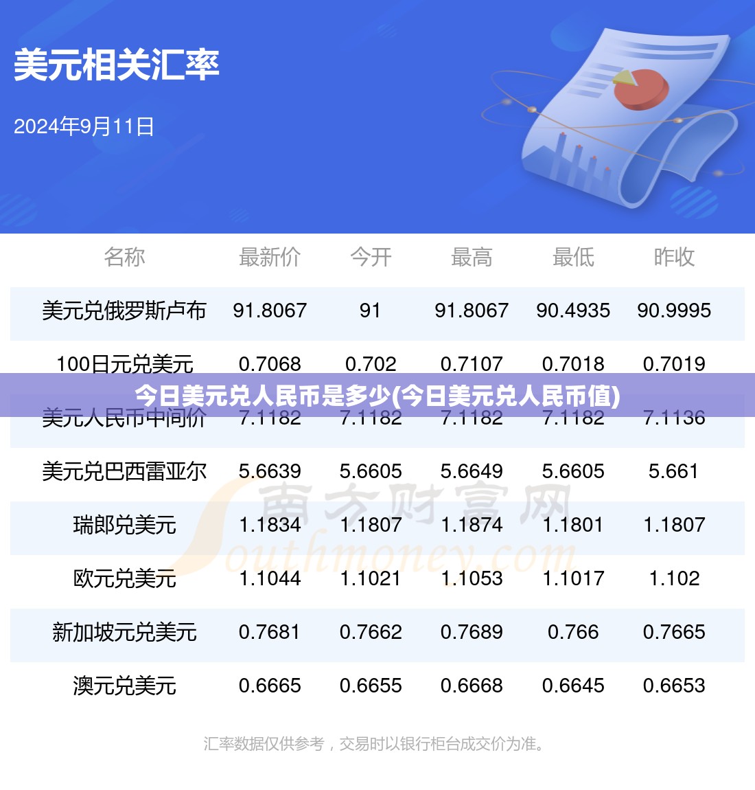 今日美元兑人民币是多少(今日美元兑人民币值)