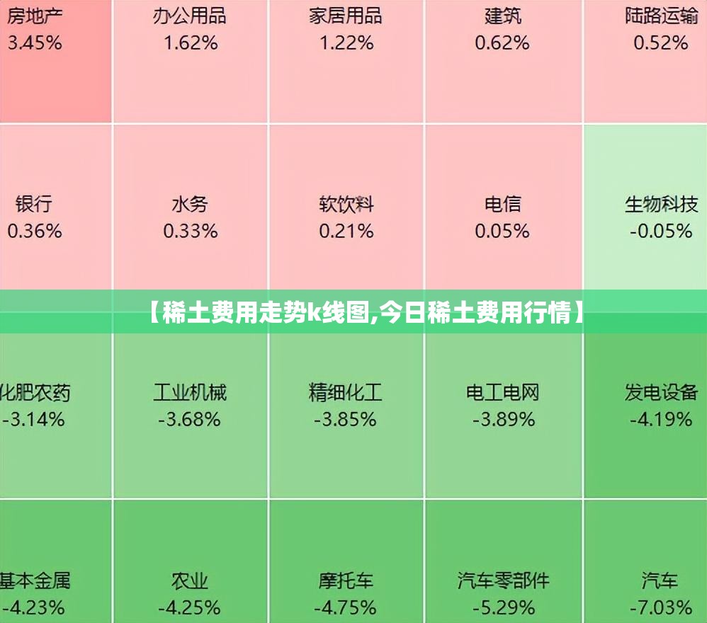 【稀土费用走势k线图,今日稀土费用行情】 【稀土费用走势k线图,今日稀土费用行情】
