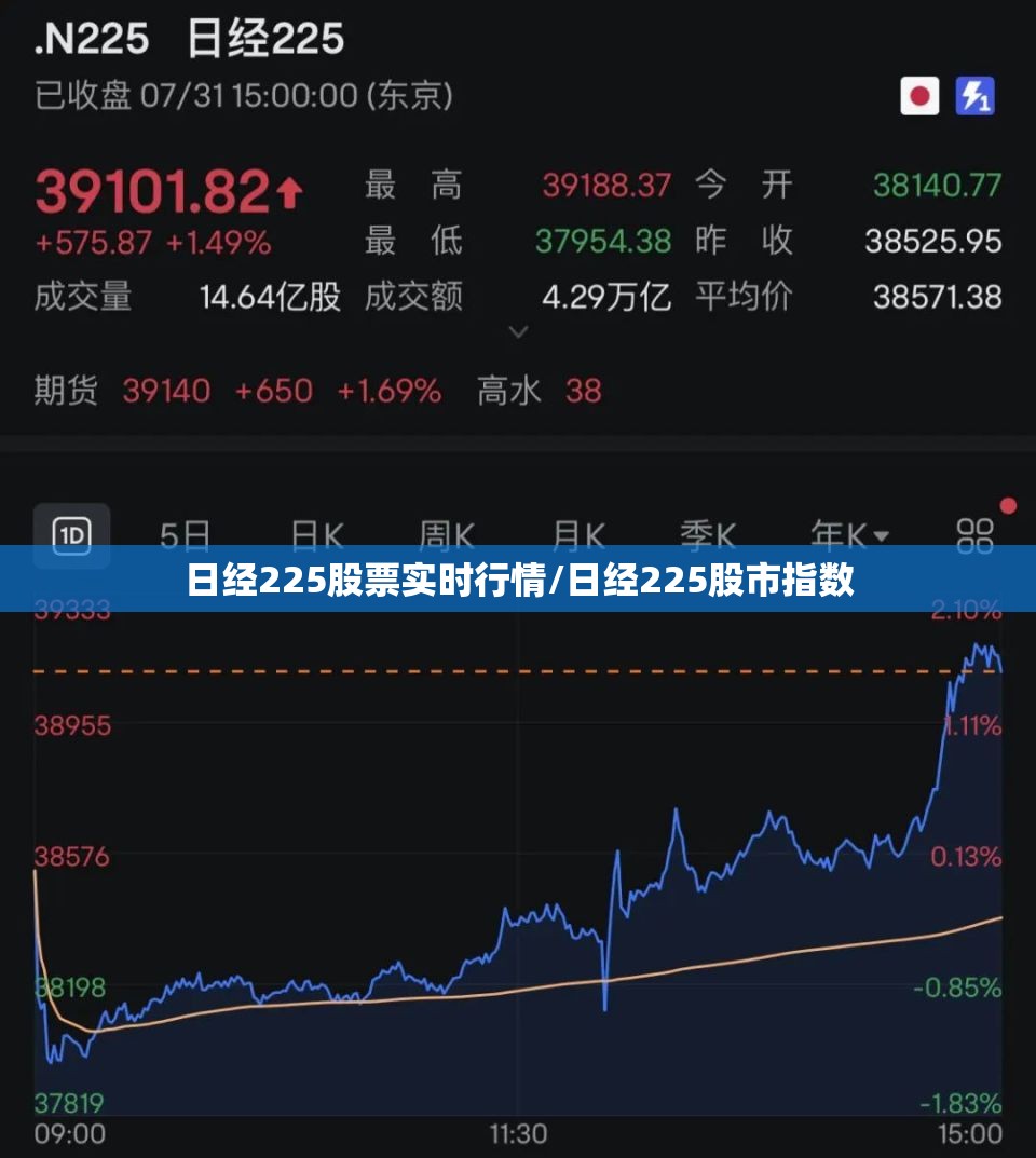 日经225股票实时行情/日经225股市指数