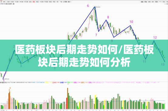 医药板块后期走势如何/医药板块后期走势如何分析 医药板块后期走势如何/医药板块后期走势如何分析