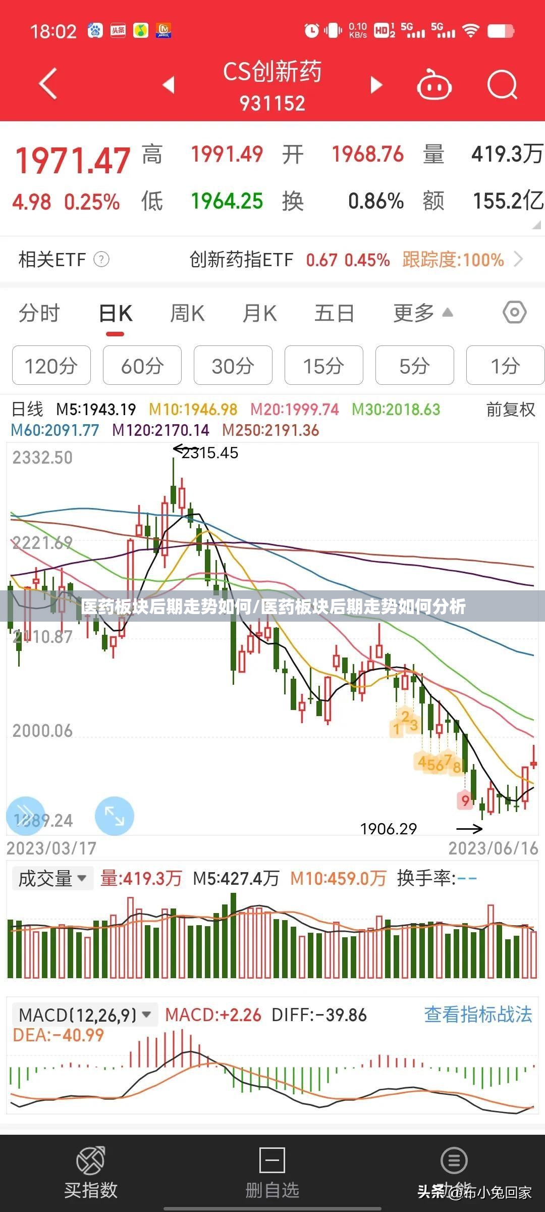 医药板块后期走势如何/医药板块后期走势如何分析 医药板块后期走势如何/医药板块后期走势如何分析
