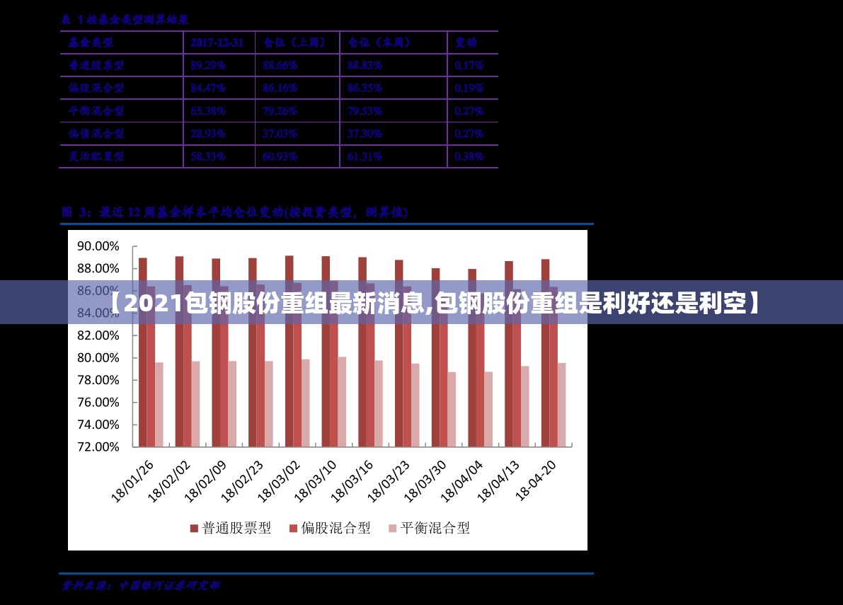 【2021包钢股份重组最新消息,包钢股份重组是利好还是利空】