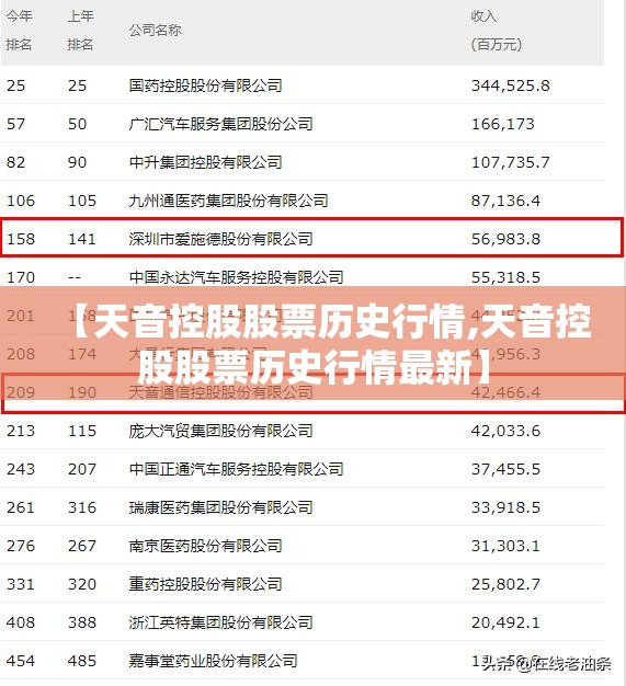 【天音控股股票历史行情,天音控股股票历史行情最新】 【天音控股股票历史行情,天音控股股票历史行情最新】