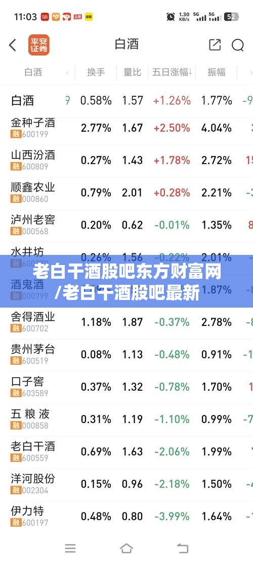 老白干酒股吧东方财富网/老白干酒股吧最新 老白干酒股吧东方财富网/老白干酒股吧最新