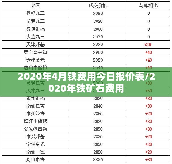 2020年4月铁费用今日报价表/2020年铁矿石费用 2020年4月铁费用今日报价表/2020年铁矿石费用