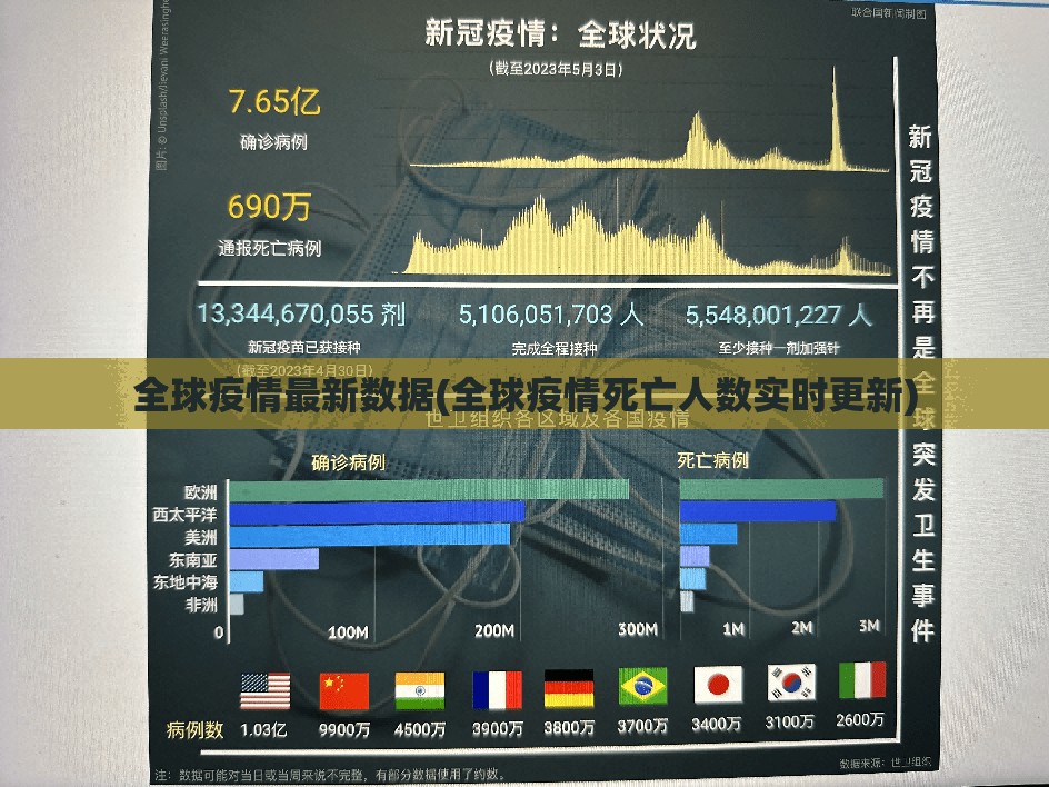 全球疫情最新数据(全球疫情死亡人数实时更新) 全球疫情最新数据(全球疫情死亡人数实时更新)