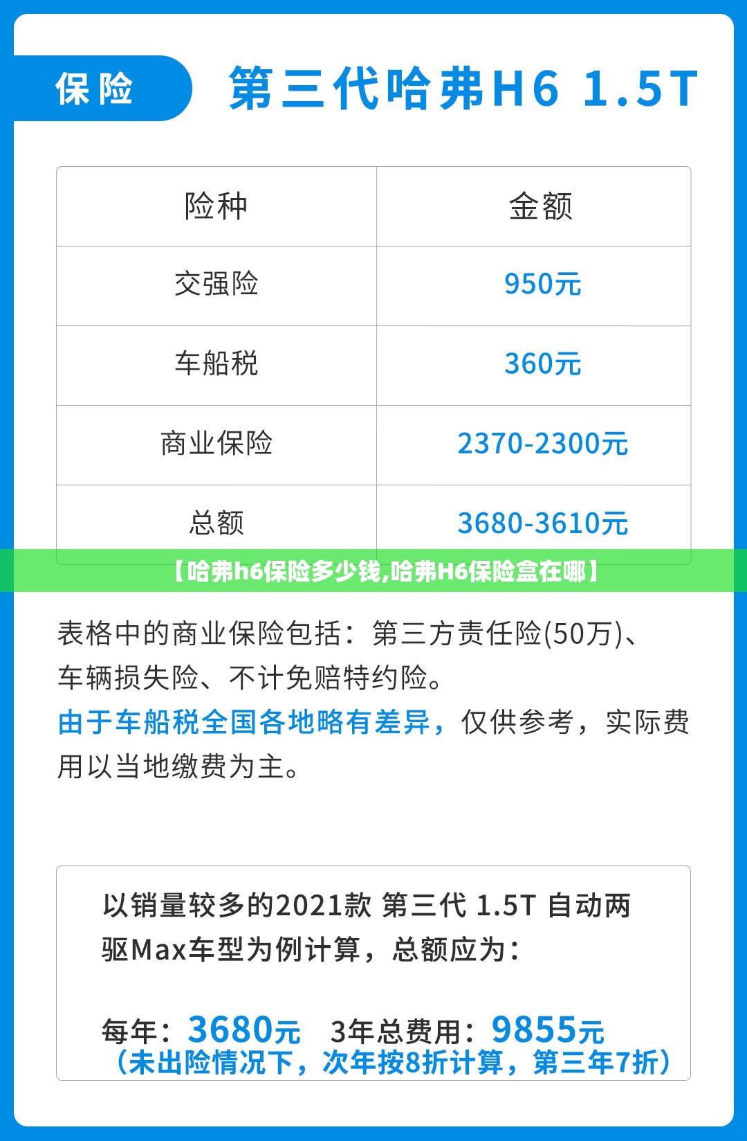 【哈弗h6保险多少钱,哈弗H6保险盒在哪】 【哈弗h6保险多少钱,哈弗H6保险盒在哪】